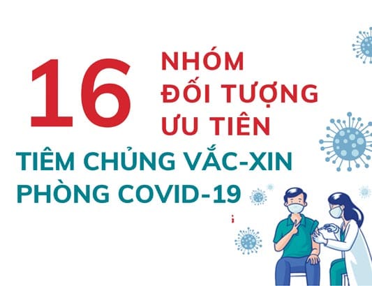 16 nhóm đối tượng ưu tiên tiêm văc xin COVID-19