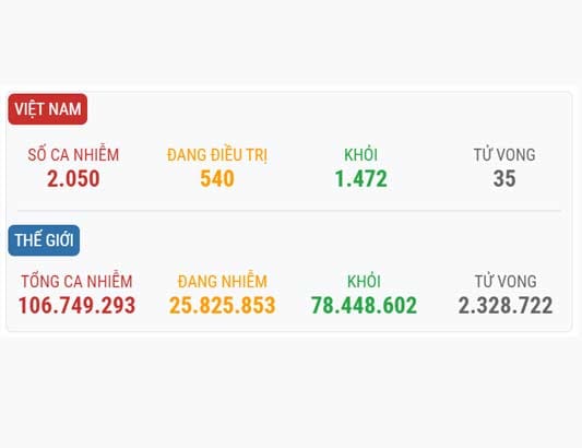 Thông tin về dịch bệnh Viêm đường Hô hấp cấp COVID-19 ngày 8 tháng 2
