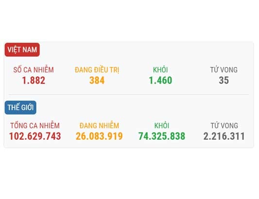 THÔNG TIN VỀ DỊCH BỆNH VIÊM ĐƯỜNG HÔ HẤP CẤP COVID-19
