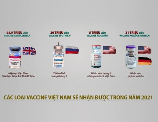 Sự khác nhau của bốn loại vaccine Covid-19 về Việt Nam