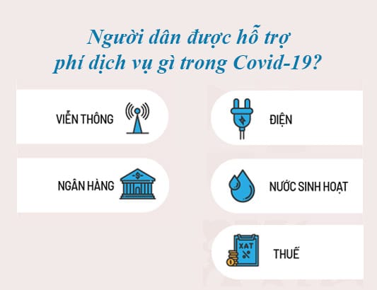 Người dân được hỗ trợ phí dịch vụ gì trong Covid-19?