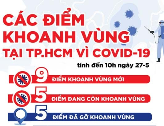 Thêm nhiều điểm ở TP.HCM khoanh vùng vì COVID-19
