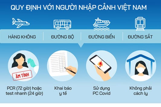 Khách quốc tế vào Việt Nam chỉ cần xét nghiệm âm tính