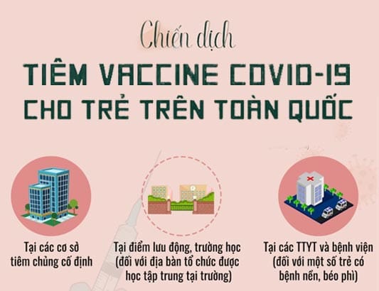[Infographic] - Chiến dịch tiêm vaccine COVID-19 cho trẻ em trên toàn quốc