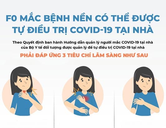 Infographic các tiêu chí F0 mắc bệnh nền có thể được tự điều trị COVID-19 tại nhà