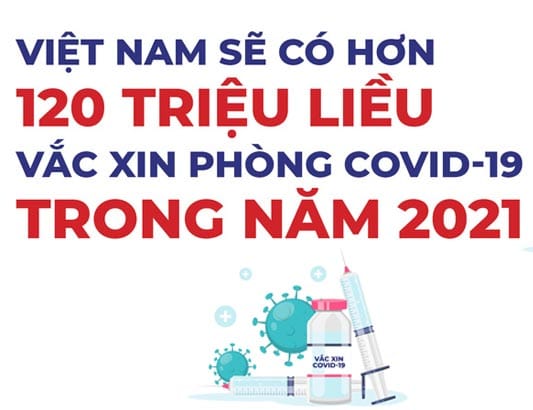 Lịch trình hơn 120 triệu liều vắc xin COVID-19 sẽ về Việt Nam