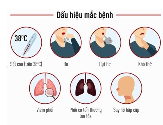 Cần biết: biểu hiện lâm sàng của người bệnh nhiễm SARS-CoV-2