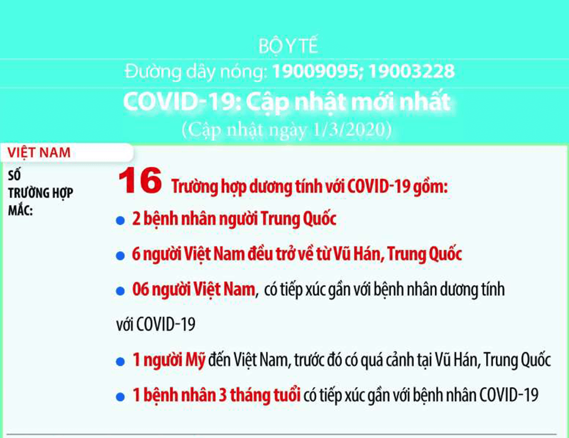 Việt Nam: 81 ca nghi mắc Covid-19, hơn 10.000 người phải theo dõi y tế