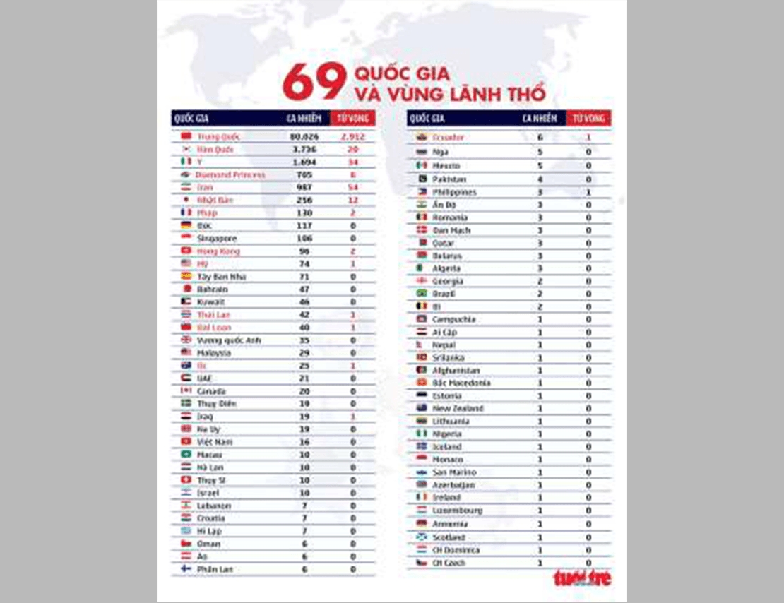 Vì sao virus corona lây quá nhanh?