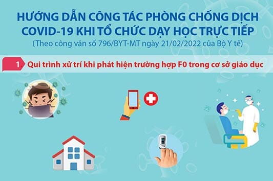 Hướng dẫn công tác phòng chống dịch COVID-19 khi tổ chức dạy học trực tiếp