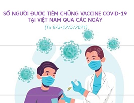 Đã có 942.030 mũi vaccine phòng COVID-19 được tiêm tại Việt Nam