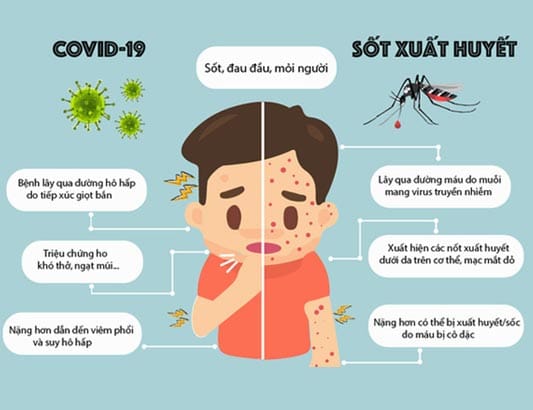 Phòng chống sốt xuất huyết trong dịch COVID-19