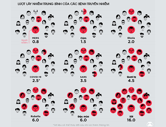 Đại dịch và những con số ám ảnh