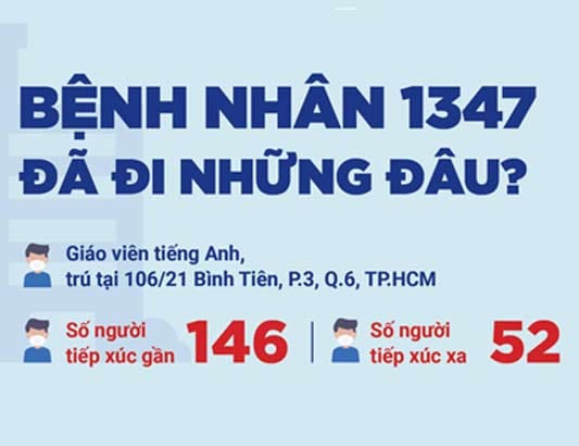Những người từng tới các địa điểm sau hãy liên hệ ngay cơ quan y tế
